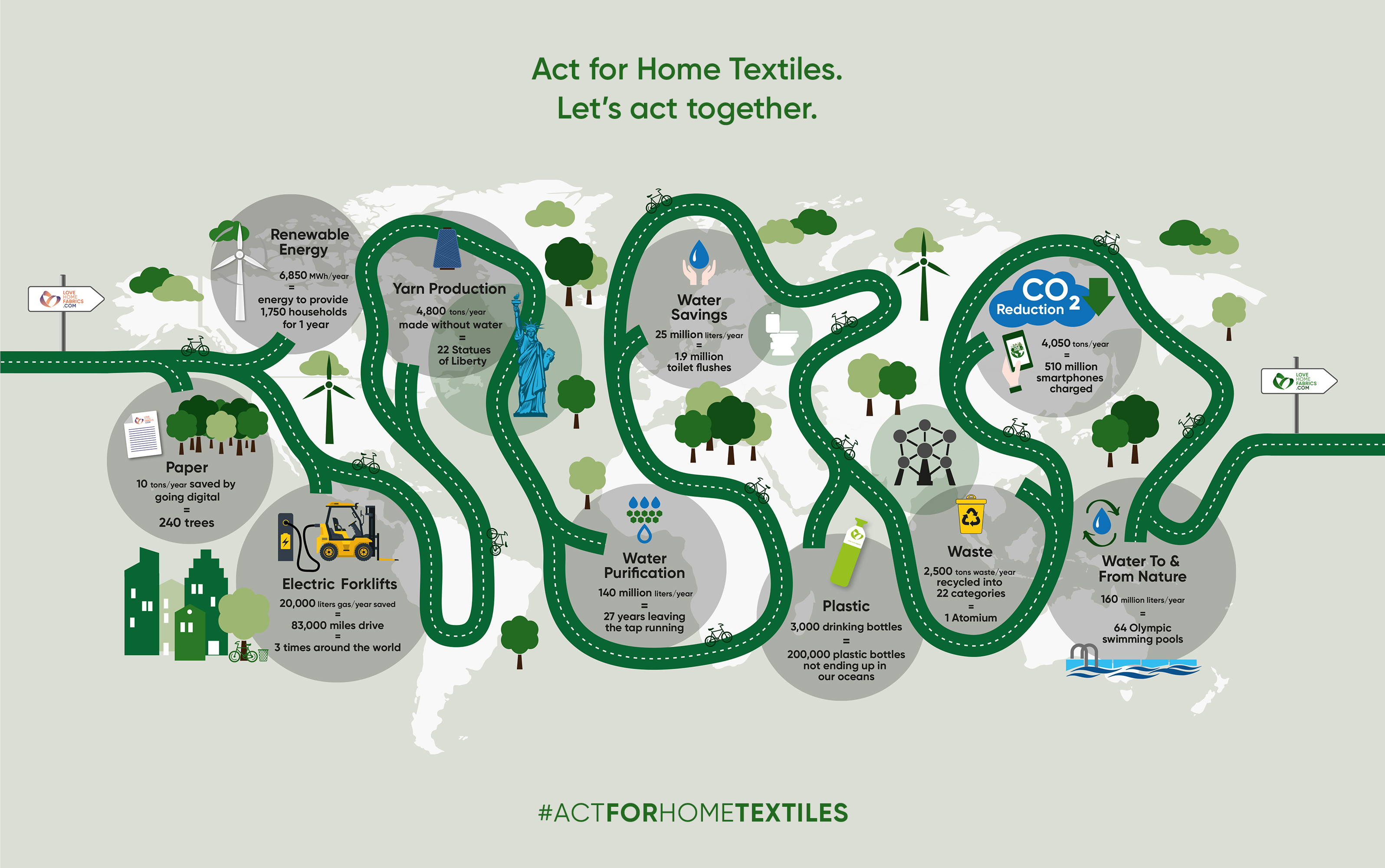 act for home textiles