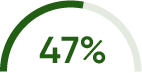 Aura Eco score